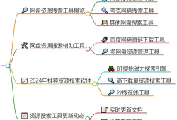 最新吃瓜网盘资源下载,热门剧集、电影一网打尽！