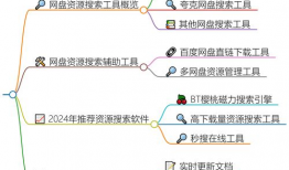 最新吃瓜网盘资源下载,热门剧集、电影一网打尽！